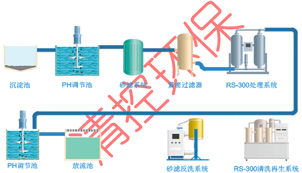 RS-300工艺流程图.png