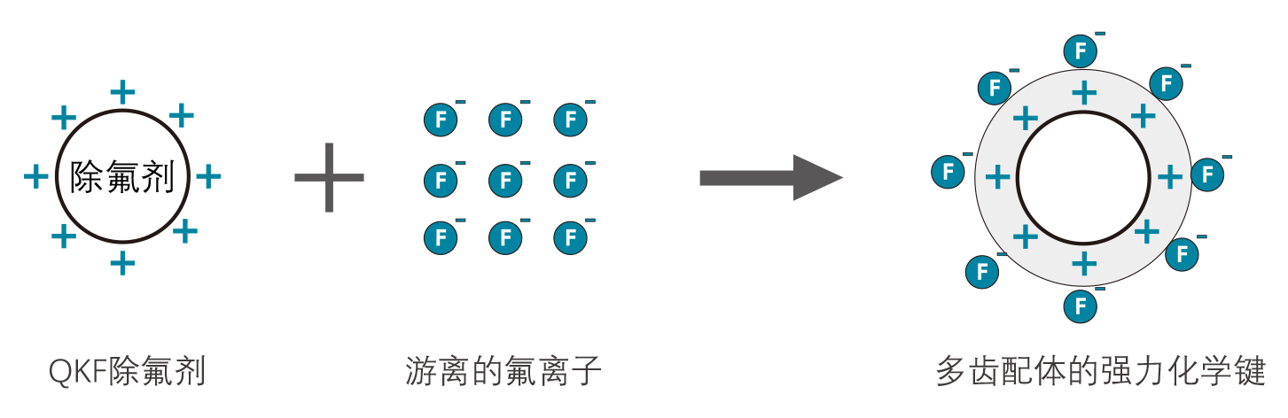 氟化物超标怎么解决？(图1)