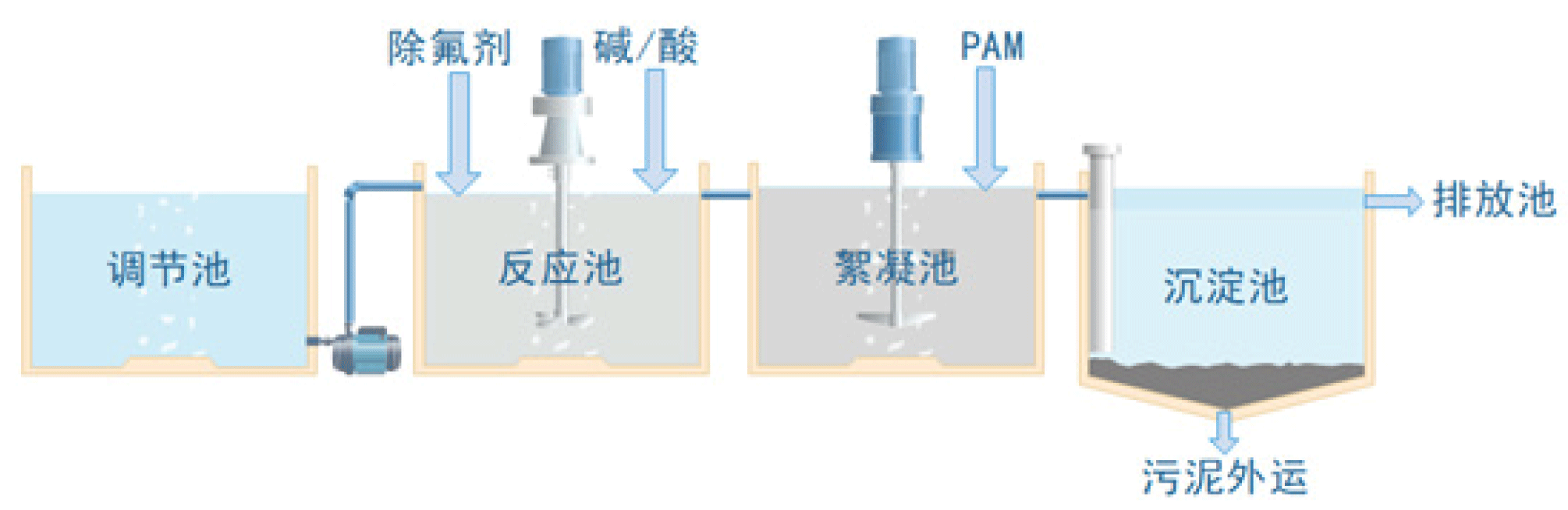 氟化物超标怎么解决？(图3)