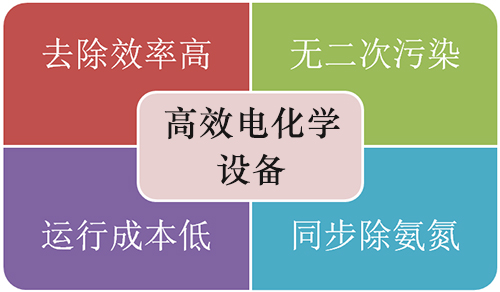 高效电化学设备.jpg