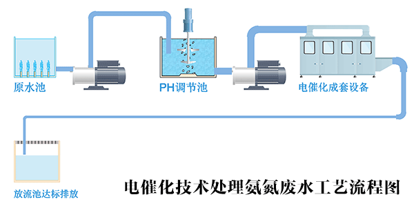 氨氮流程图1.png